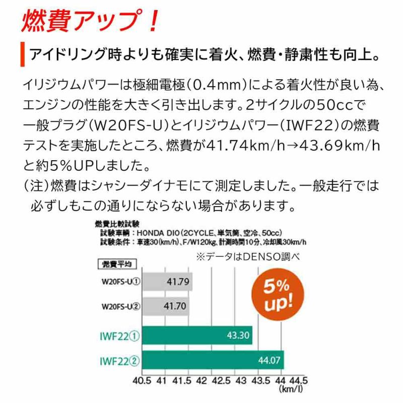 DENSOスパークプラグ イリジウムパワー IXUH22I V91105356 日本特殊陶業 アトレー ウェイク コペン サンバー ステラ ソニカ  タント タントエグゼ ディアスワゴン ハイゼット ピクシススペースカスタム ピクシスバン プレオ ミラ ムーヴ ムーヴコンテ ルクラ 用 点火プラグ  ...