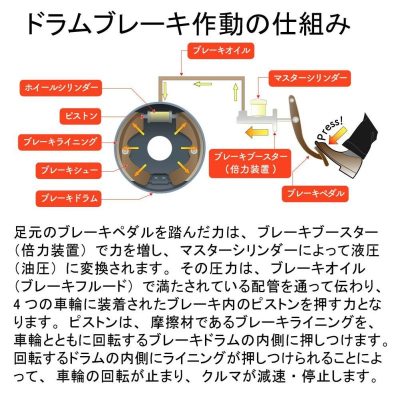 FCマテリアル ブレーキシューセット SN2285 トヨタ コースター ダイナ トヨエース ダイハツ デルタ 日野 デュトロ用