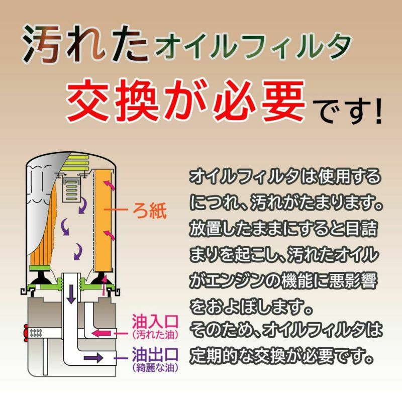 トヨタ オイルフィルター オイルエレメント トヨタ ナディア ACN10 1P01-14-302C 90915-10004 ５個セット