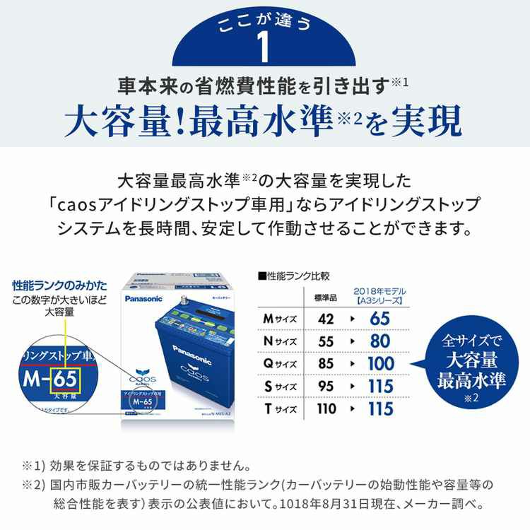 Panasonic 国産 バッテリー パナソニック circla(サークラ) ホンダ Ｎ－ＷＧＮ DBA-JH1 平成25年11月～令和1年8月 N-M55RCR