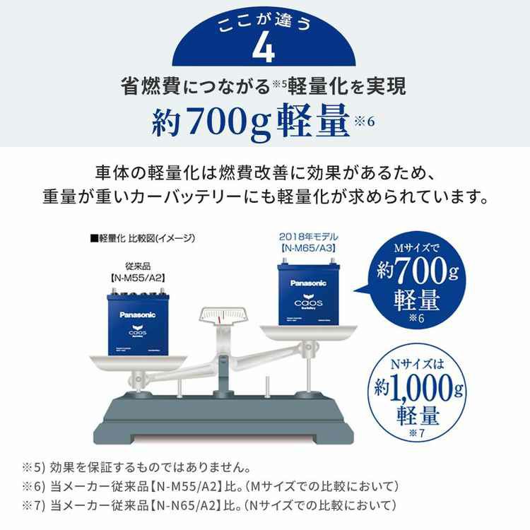 Panasonic 国産 バッテリー パナソニック circla(サークラ) ホンダ Ｎ－ＢＯＸ ＳＬＡＳＨ DBA-JF2 平成26年12月～令和2年2月 N-M55RCR
