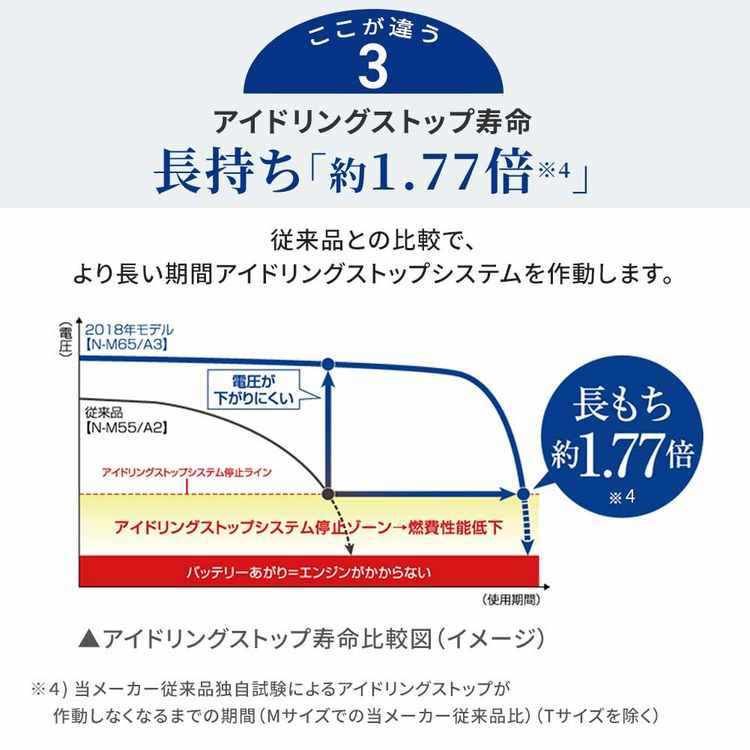 パナソニック caos(カオス) アイドリングストップ車用バッテリー N-N80 ...