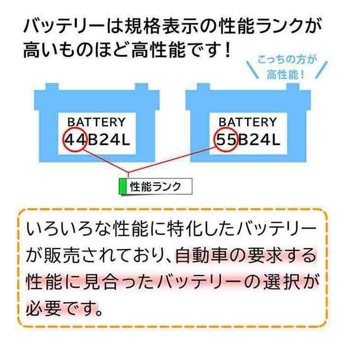 パナソニック PAシリーズEN規格-国産車用バッテリー N-335LN0/PA