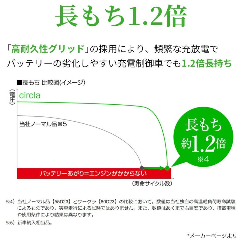 パナソニック circla(サークラ) 充電制御車・標準車用バッテリー N-46B19L/CR bB キャミ スパーキー デュエット パッソ  パッソセッテ ピクシス ピクシススペース ラッシュ NT100クリッパー NV100クリッパー オッティ キックス クリッパー クリッパーリオ デイズ  デイズ ...